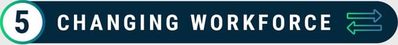 Changing Workforce Changing Workforce