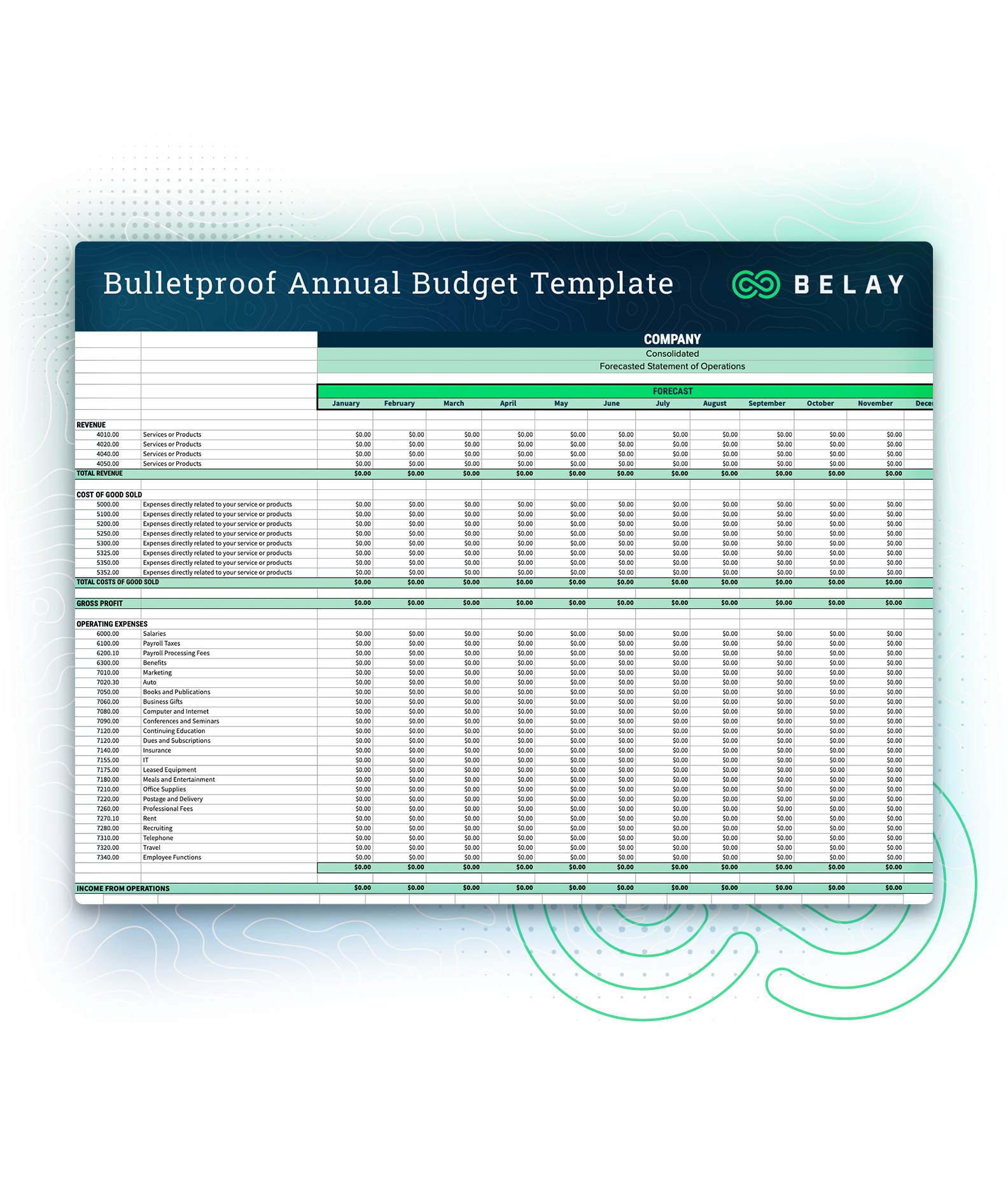 Bulletproof Annual Budget Template